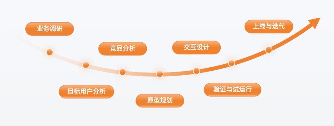 流程圖.png